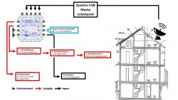 JultecJRS0502-4+4T_Satanlagen-Umplanung_Unicable-EN50494