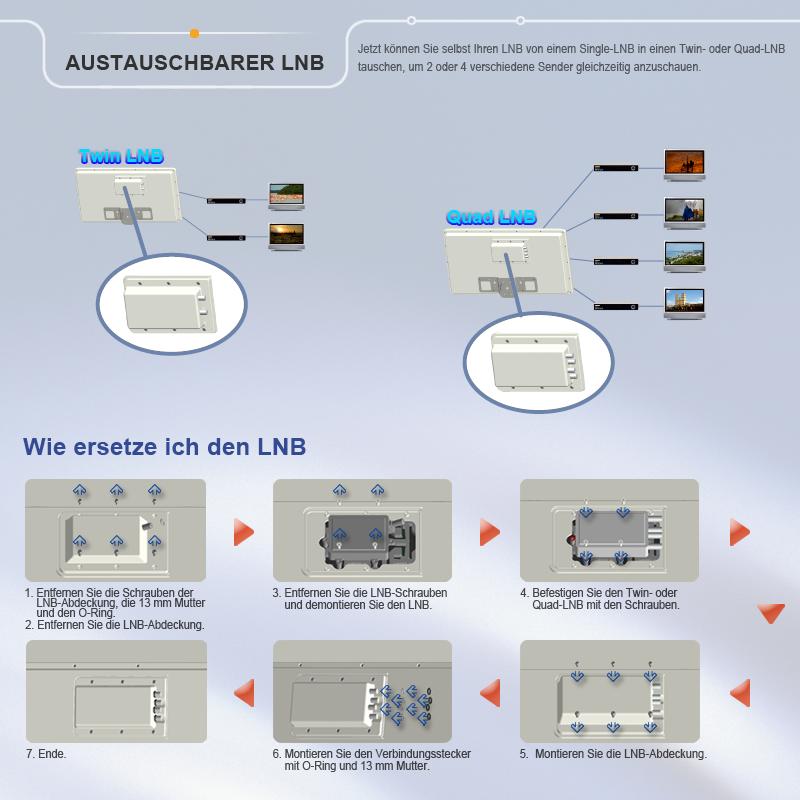 Anleitung zum LNB-Tausch bei der Selfsat H21D Antenne