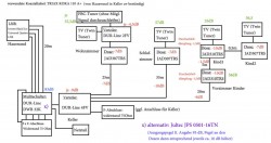 Planung_dCSS-Multischalter_Dur-Line-DWB-32K