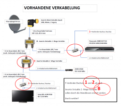 Inverto-Unicable-EN50494_LNB_Antennendosen_Verteiler_Verkabelungsplan