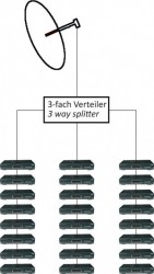 Einkabel_LNB_JESS_EN50607_dCSS-Technologie_Satanlage