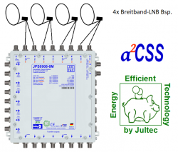 Jultec_JPS09-Serie_a2CSS-Technologie_Breitband-LNB-Versorgung-Wholeband