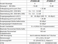 Jultec_JPS0908-4T-M_technische-Daten