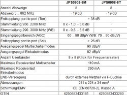 Jultec_JPS0908-8T-M_technische-Daten