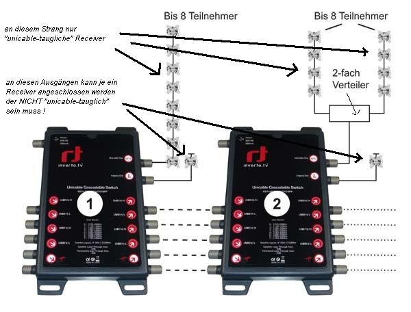 Abbildung INVERTO IDLP UST110-CUO10-8PP<br />----------<br />Die Abbildung des Produktes zeigt mögliche Zusammenschaltungen von 2 Systemen und die mögliche Verteilung auch über 2- oder Mehrfach- Verteiler !