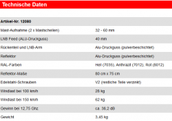 Dur-Line 75/80 Select technische Daten