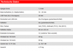 Dur-Line 85/90 Select  technische Daten