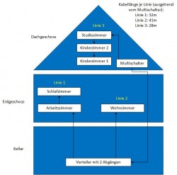 Soll SAT Linienplan