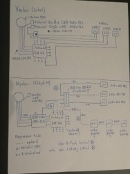 Dur-Line_DPC32K_Planung_Unicable2_JESS-Erweiterung_Satanlage