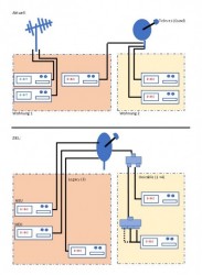 Viewfreeze-Unicable-Planung.JPG