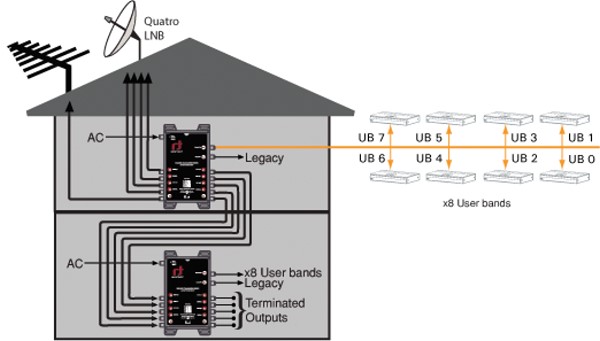 Schaltungsbeispiel Inverto Unicable Multischalter