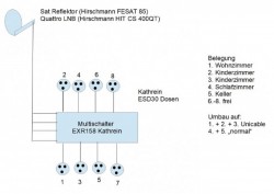 Kathrein EXR158 Multischalter_Umstellung_Unicable_EN50494_Skizze_Ist-Zustand