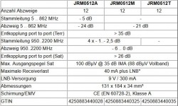 Multischalter 5/12 Jultec JRM0512T / JRM0512M (voll receivergespeist) für 1 Satelliten (2. Produktgeneration)