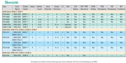 Polytron Kopfstellen Kanalaufbereitung 2018-04_PCUs-3a_1