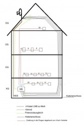 Dur-Line_DPC32K_Satanlagen-Planung