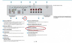 Yamaha-RX-S601D-Rueckansicht_Anschluesse_Skizze_Anleitung