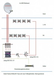 Satanlage-Unicable2_Axing_SES5532-19_Planung_Wideband_LNB-2-Satelliten-Empfang