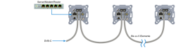 Digital-Devices_PoliCoax_500_de_schema_anschluss_dvbc_dsl