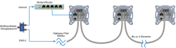 Digital-Devices_PoliCoax_500_de_schema_anschluss_cable_internet_dvbc_simple