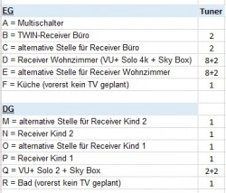 geplante SAT-Dosen.jpg