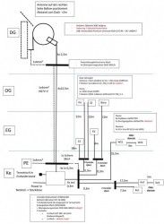 JultecJPS0504-8M_Unicable-EN50494_Satanlagen_Planung (Bild-Datei)