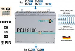 Kopfstation_Kanalaufbereitung_Polytron_PCU8100_PCU8112_PCU8122_4-CI-Schaechte_Pay-TV