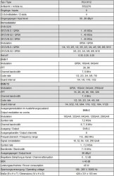 Polytron_PCU8112_DVB-C_technische-Daten