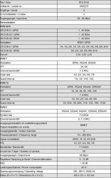 Polytron_PCU8122_DVB-T_technische-Daten