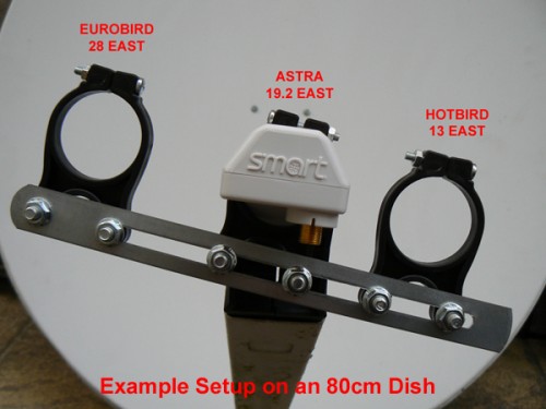 Astra19-28_Hotbird_13_LNB-Montage_Beispiel1