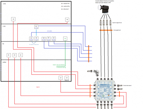 Kabelplan_Koax_mitSATHW_8UB_6Aus_Zwischenschritt.png