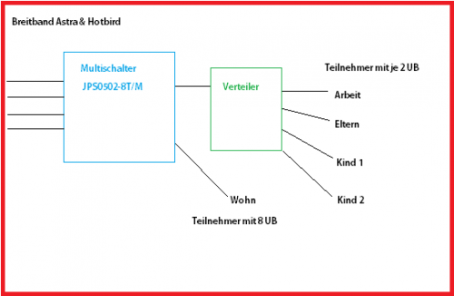 Verteilmöglichkeit 1.png