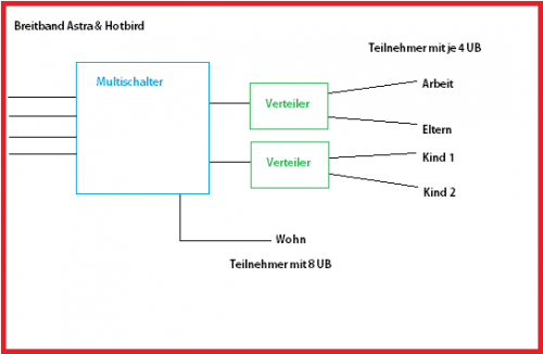 Verteilmöglichkeit 2.png