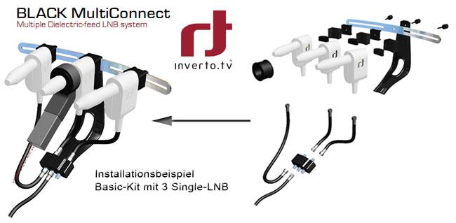 Inverto MultiConnect Multifeedhalterung