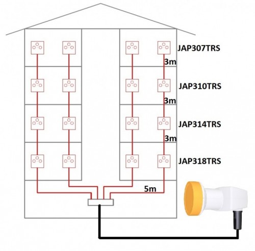 JESS-dCSS-LNB-Aufbau_Verteilung_1-Satellit-Satanlage