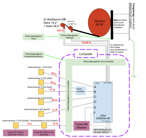 SAT-Anlage-CGN 6x4 (ohne Terrestrik).png