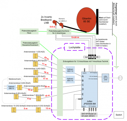 SAT-Anlage-CGN 6x8 (ohne Terrestrik und CoaxLAN).png