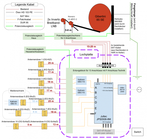 SAT-Anlage-CGN 6x8 (ohne Terrestrik und CoaxLAN) (1).png