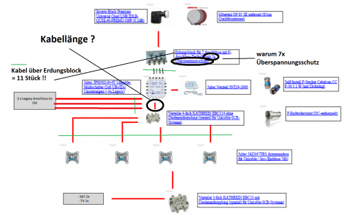 JultecJPS0502-8+4T_Unicable-Anlage-Planung