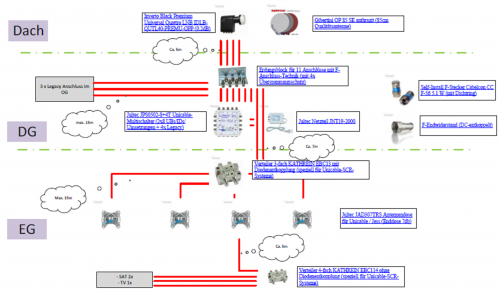 JultecJPS0502-8+4T_Unicable-Anlage-Planung_Edit_Verteiler_Potentialausgleich