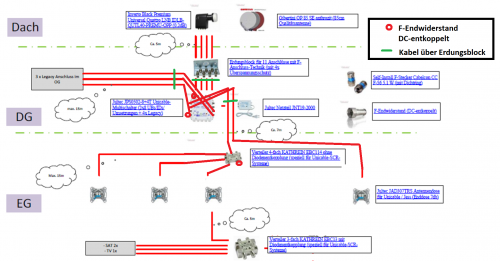 JultecJPS0502-8+4T_Unicable-Anlage-Planung_Edit2_Verteiler_Potentialausgleich