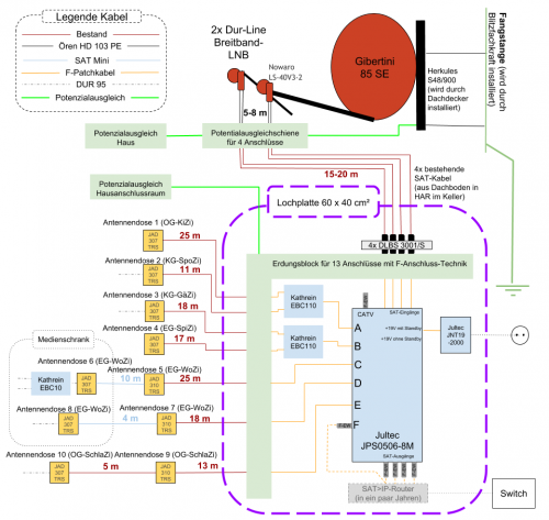SAT-Anlage-CGN 6x8 (ohne Terrestrik und CoaxLAN) (3).png