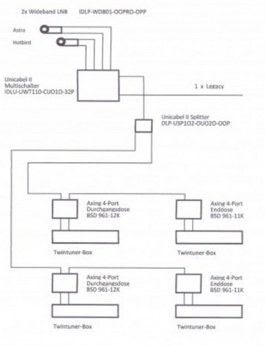 Satanlage_Schema_Breitband-LNB-Versorgung