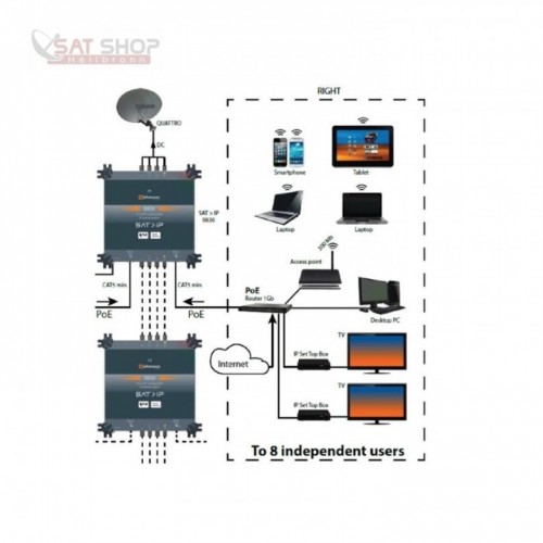 Johansson-9830-4x2-IP-Multischalter-8-Benutzer-pro-Ausgang-SatIP-Umsetzer_b9