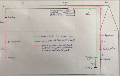 Koaxkabel-Verkabelung_Plan-Skizze