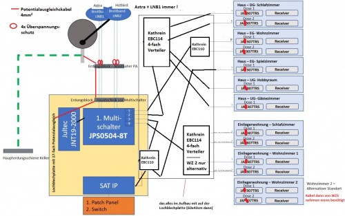 JultecJPS0504-8_Breitband-LNB-Versorgung_Satanlagen-Planung