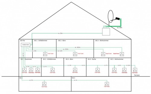 Dur-Line_DPC32K_Unicable-JESS-Satanlage-Planung