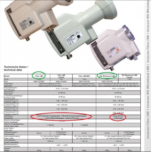 Global-Invacom-optische-LNBs-FibreIRS-Wholeband-Breitband-technische-Daten