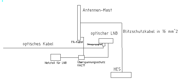 kabelplan_empfangsbereich.png