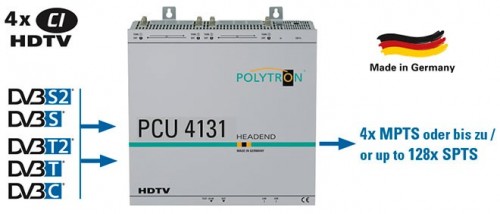 Polytron PCU 4131 IPTV-Kopfstelle IP-Streamer DVB-S2 in IP/Netzwerk