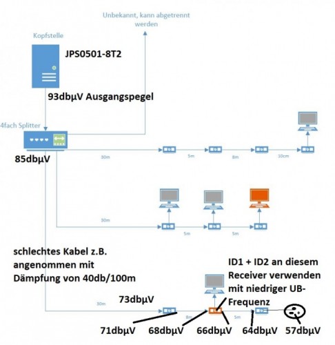 Unicable_EN50494_Pegelberechnung_Jultec-JPS0501-8T2_Beispiel